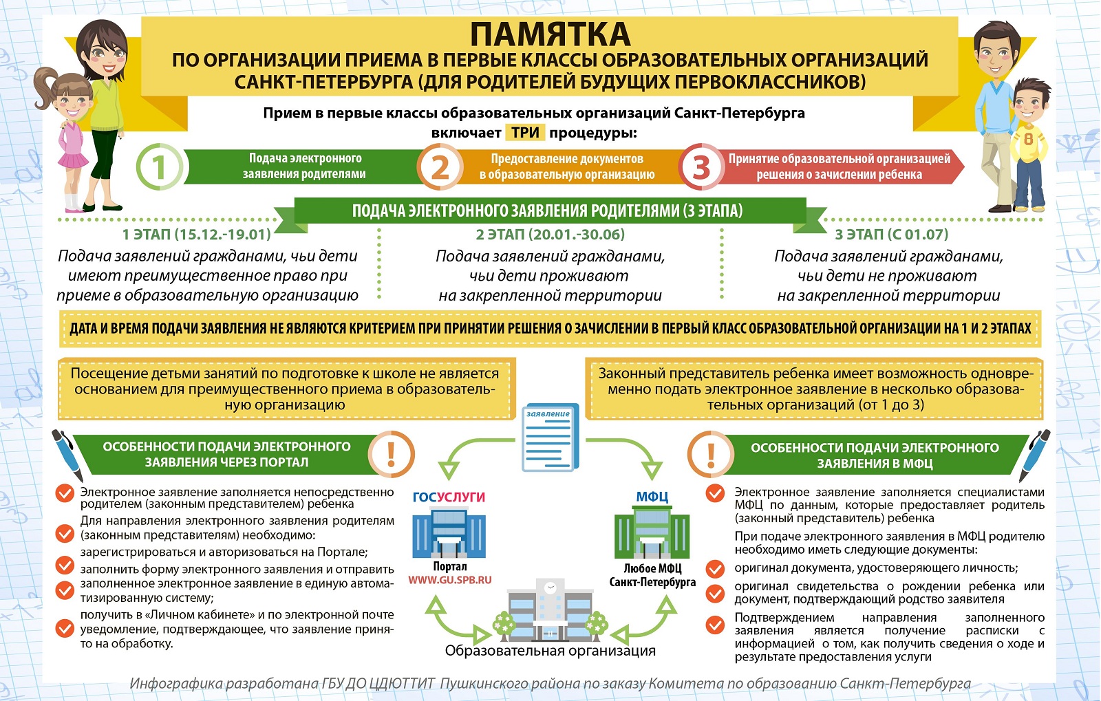 Пушкинская карта для дошкольников