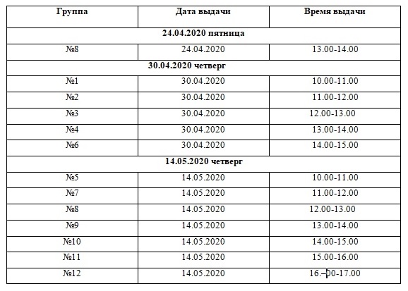 набор