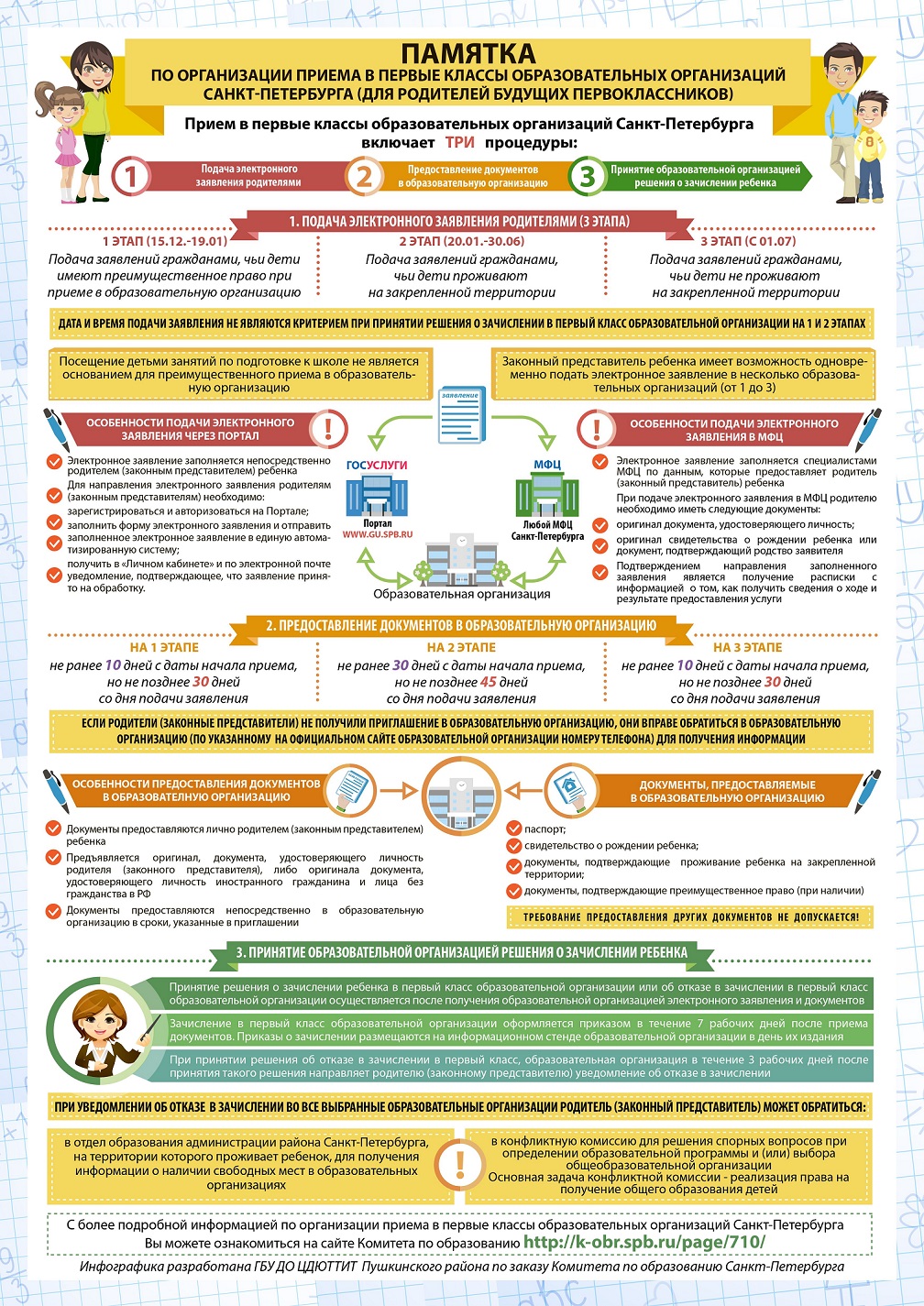 Инфографика - памятка родителям-02 1 класс