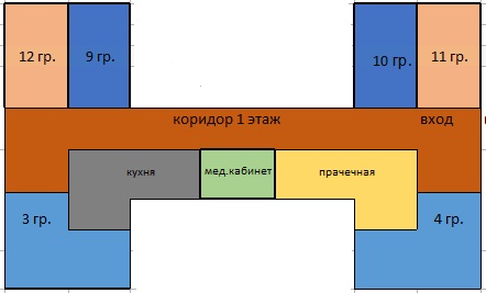 1 этаж